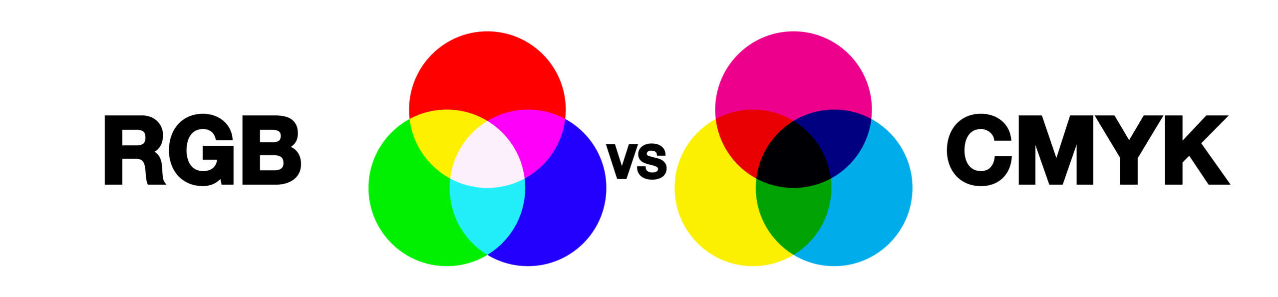 RGB en CMYK